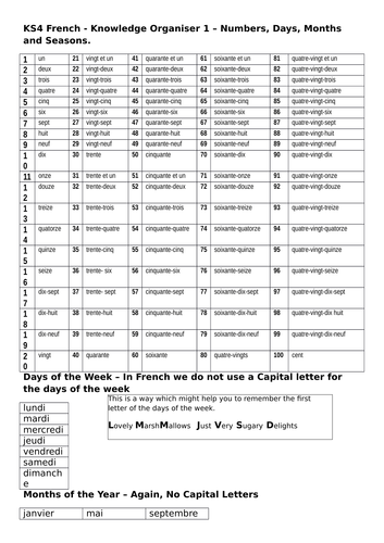 French Knowledge Organisers 1-12