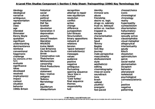 Trainspotting (1996) Key Terminology list help sheet (A-Level Film ...