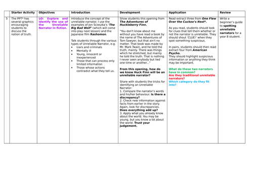 Lesson 5 Imaginative Writing: Unreliable Narrators - One Flew Over the Cuckoo's Nest