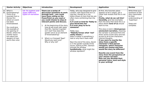 Lesson 20 Imaginative Writing: Supertoys Last All Summer Long by Brian Aldiss