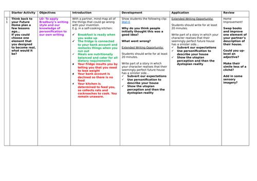 Lesson 11 Imaginative Writing: The Veldt - Writing