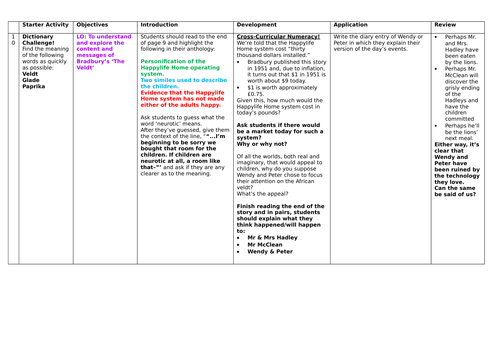 Lesson 10 Imaginative Writing: The Veldt - Reading