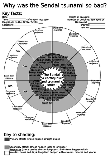 Natural Disasters Lesson 9 - Tsunami Case Study