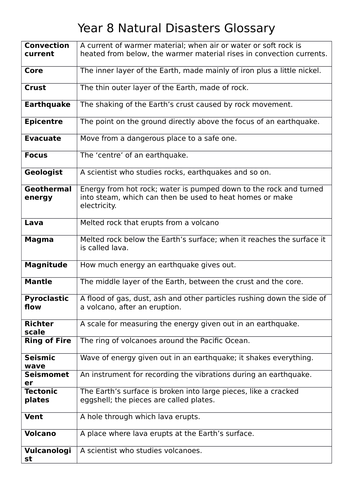 Natural Hazards Glossaries