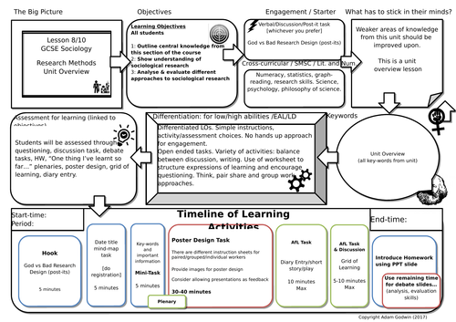 Unit Overview & Revision Lesson - Sociological Research Methods (GCSE ...