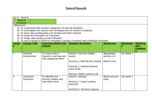 Natural Disasters Scheme of Work