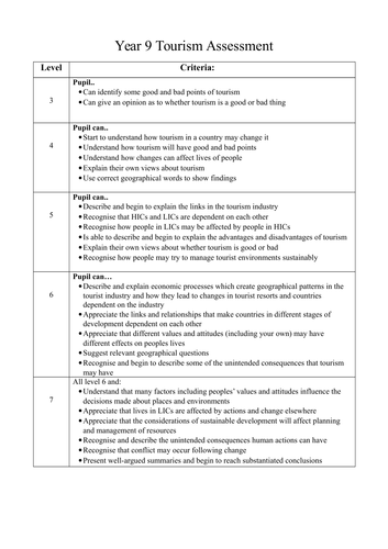 A Tourist's World Lesson 4 - The Good and Bad of Tourism Assessment ...