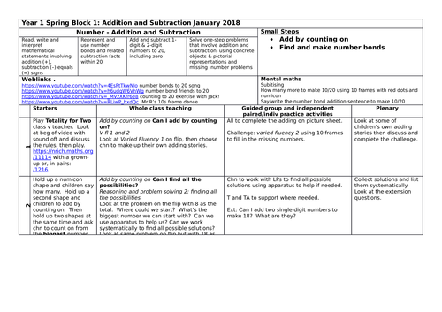 Y1 planning and resources for White Rose Maths Spring Block 1 week 1 Addition and Subtraction
