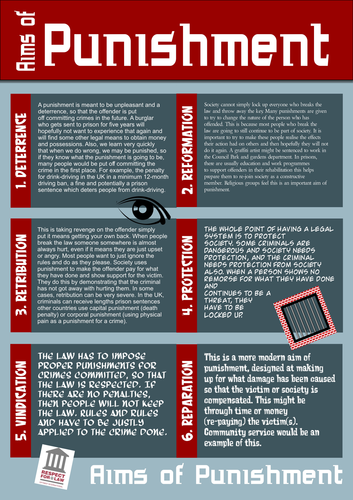 GCSE Religious Studies The Aims Of Punishment Activities Teaching 