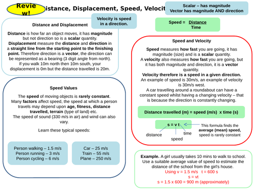 Forces Topic 5 Part 2 Revision Card Activities for New AQA Physics GCSE