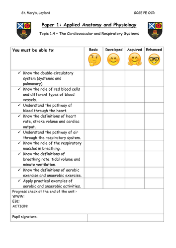 GCSE PE OCR - 1.4 Cardiovascular and Respiratory Systems