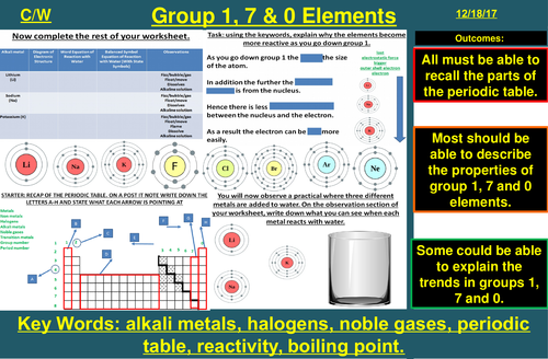 Group 0, Group 1, Group 7 | AQA C1 4.1 | New Spec 9-1 (2018)