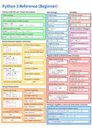 Python Reference Sheet (Cheat Sheet) | Teaching Resources