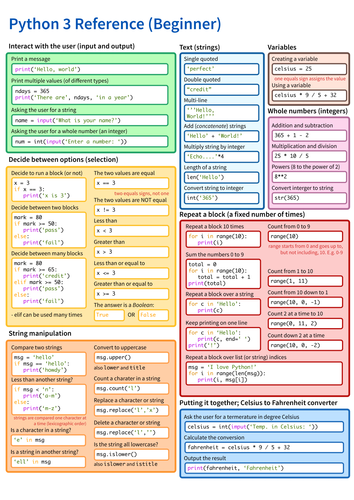 Python Reference Sheet (Cheat Sheet) | Teaching Resources