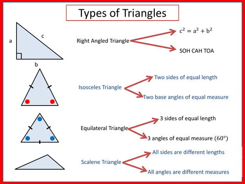 Types of Triangles (Poster) | Teaching Resources