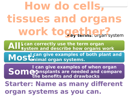 7Ae Organ systems (Exploring Science)