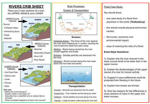 Flat crib outlet sheet