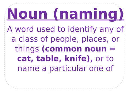 English Display Subject Terminology | Teaching Resources
