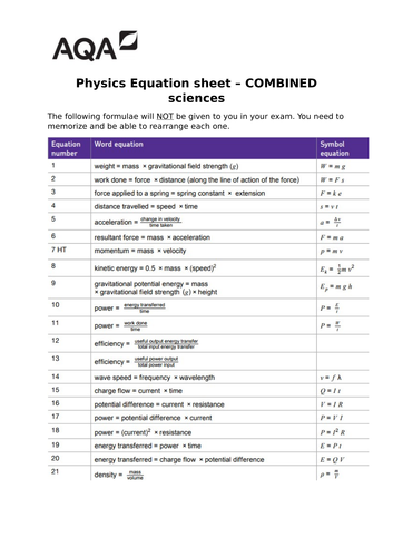 Physics Gcse 9 1 Aqa Equations Units And Prefixes Teaching Resources 6432