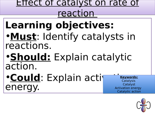 New GCSE Chemistry_Rate of reaction_C2 6.7_Effect of Catalyst on rate of reaction