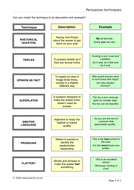 Persuasive Writing Scheme Suitable for Yr 7-8 | Teaching Resources