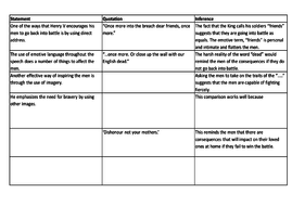 sqa persuasive essay marking scheme