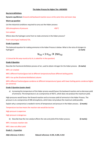 GCSE new spec chemistry triple topic 10 : the Haber Process