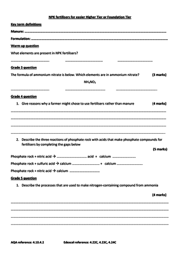 GCSE New Spec Triple Chemistry Topic 10 NPK Fertilisers Teaching 
