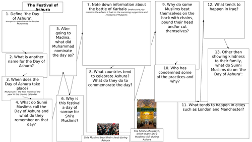 AQA B GCSE - 8.10 - The Festival of Ashura Worksheet | Teaching Resources