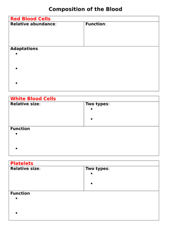 NEW GCSE Biology - B4 Organisation in Animals and Plants | Teaching ...