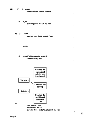 NEW GCSE Biology - B4 Organisation in Animals and Plants | Teaching ...
