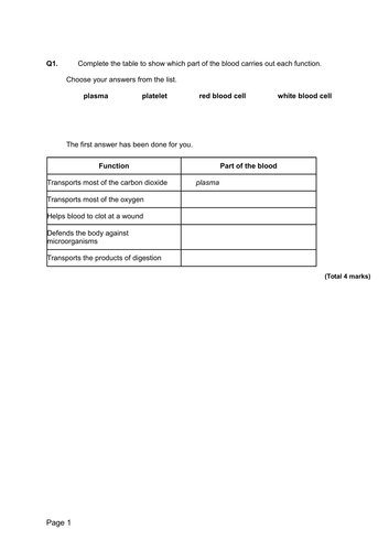 NEW GCSE Biology - B4 Organisation in Animals and Plants | Teaching ...