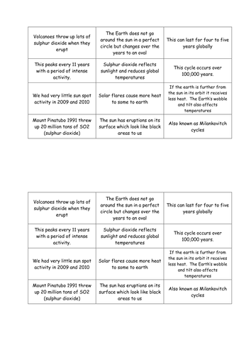 A Warming World Lesson 2 - Human or Natural Causes of Climate Change