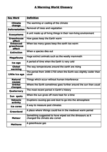 A Warming World Glossary