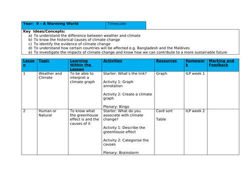 A Warming World Scheme of Work