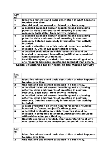 Natural Resources and Antarctica Lesson 5 - Minerals on the Market Assessment