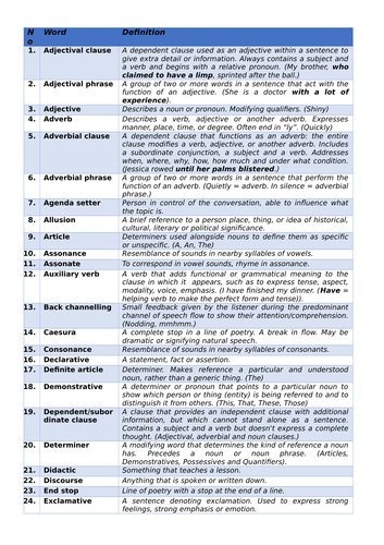 English Language / Stylistics Terminology Glossary