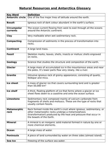 Natural Resources and Antarctica Glossary