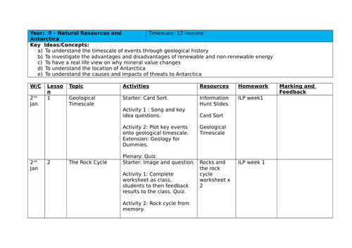 Natural Resources and Antarctica Scheme of Work