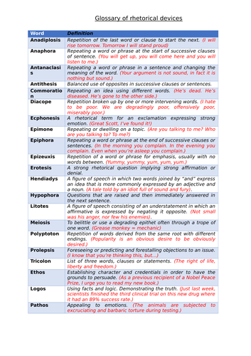 A Glossary Of Rhetorical Devices Teaching Resources