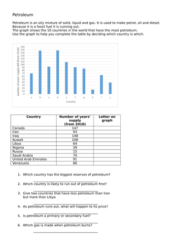 carbon dioxide emissions and energy resources | Teaching Resources