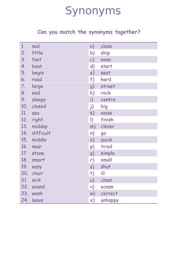 Synonyms and Antonyms | Teaching Resources