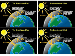 The Greenhouse Effect & Global Warming | Teaching Resources