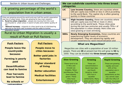 lagos case study gcse geography aqa