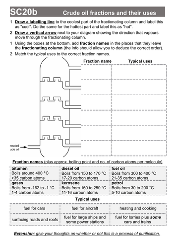 SC20b Fractional Distillation worksheet