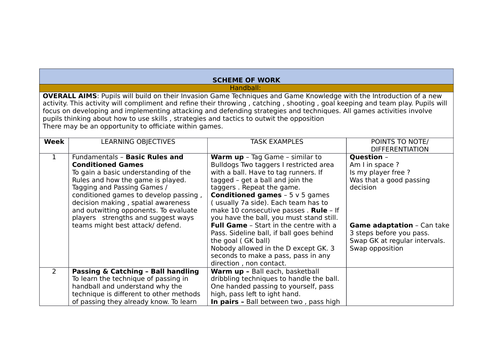 docx, 21.54 KB