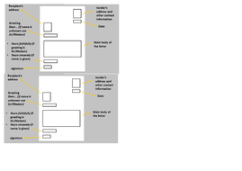 AQA GCSE - Language Paper 2, Question 5 Scheme of Work ...