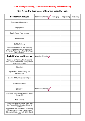 The Impact of the Treaty of Versailles on Germany | Teaching Resources
