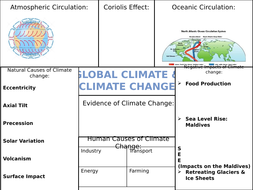 edexcel gcse 9 1 geography a weather hazards climate change