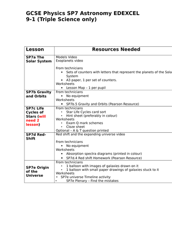 Astronomy SP7 Triple Science Lesson outline and equipment list EDEXCEL 9-1 GCSE Physics